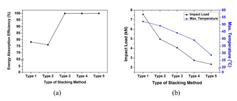 impact testing energy absorption|what is impact energy.